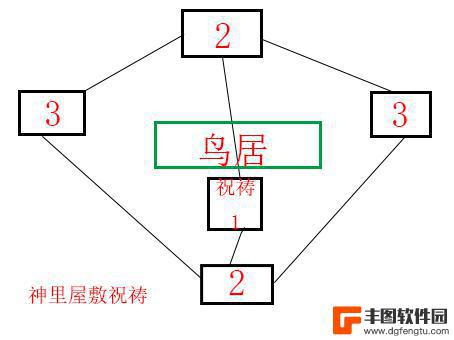 原神神里屋敷神樱大祓解密 《原神》神樱大祓神里屋敷解密攻略详解