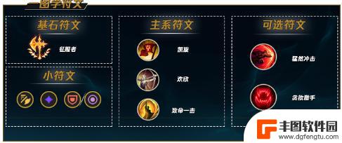 英雄联盟剑圣符文怎么搭配 LOL2023剑圣符文怎么加点