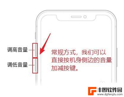 苹果手机怎么调节电话音量 三种iPhone音量调整方式