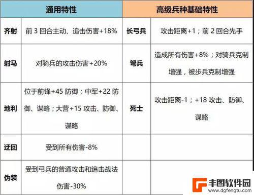 率土之滨兵种克制伤害降低多少 独有克制关系决战兵种评测