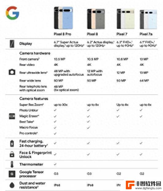 谷歌Pixel 8手机首个开箱视频曝光：“防爆盾”造型双摄