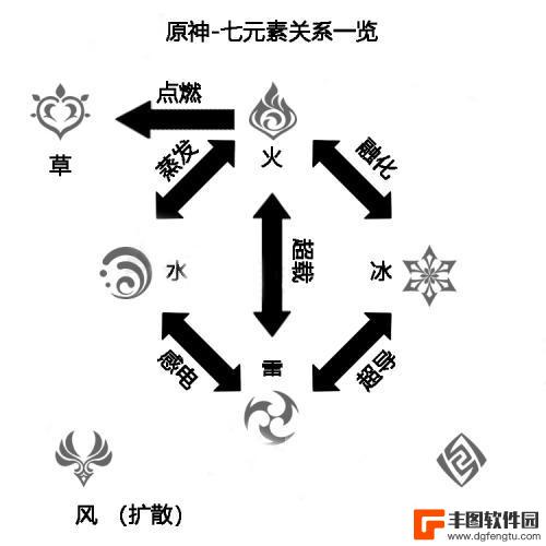 原神雷怕什么元素 原神雷系克制技巧