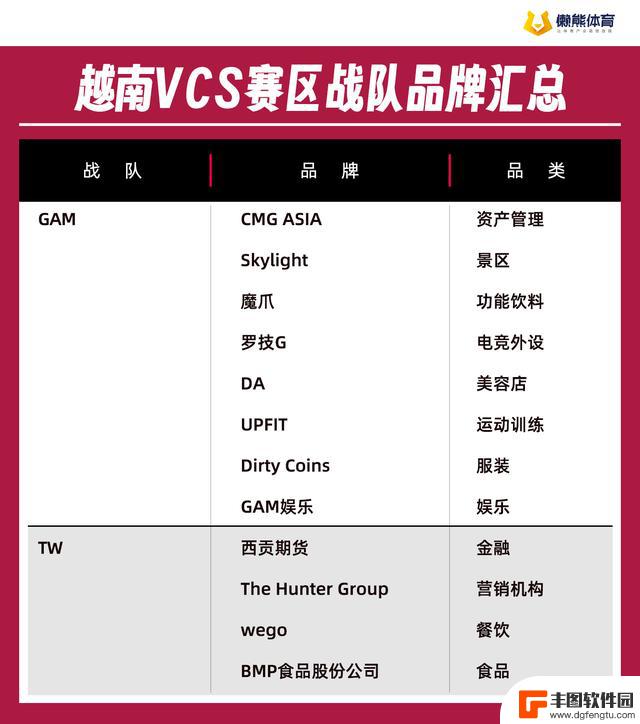 更务实但依旧热闹，英雄联盟S13近200个品牌赞助大盘点