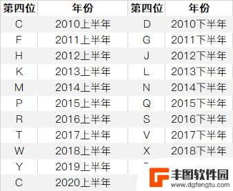 怎么查看苹果手机是哪里生产 如何通过 iPhone 序列号查询产地和生产日期