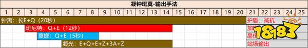 原神凝光加阿贝多如何 原神凝光队伍搭配攻略分享