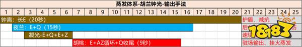 原神凝光加阿贝多如何 原神凝光队伍搭配攻略分享