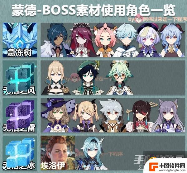 原神boss图块 原神3.6版全角色大世界BOSS素材表