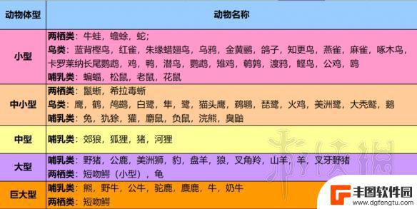 荒野大镖客2买毛皮 《荒野大镖客2》全毛皮获得方法详解