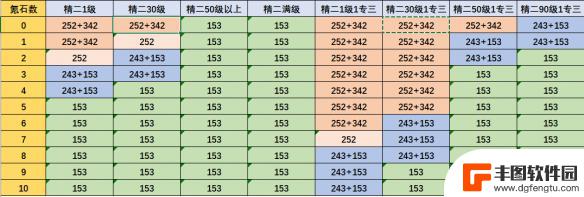 明日方舟有用的基建 明日方舟基建最大收益布局推荐