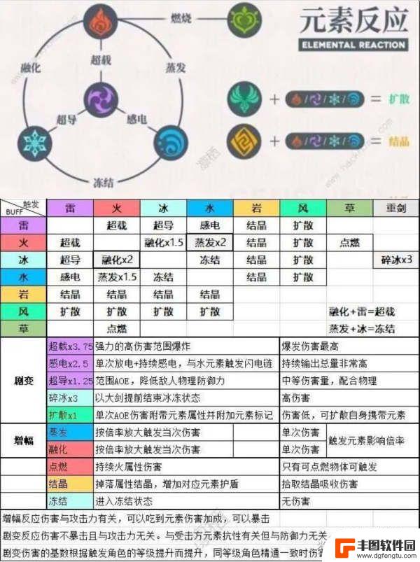 原神怎么轻松打出3万伤害 原神高伤害元素打法技巧攻略