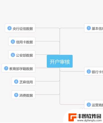 安卓手机怎么去除风控管理 华为手机解除风控模式教程