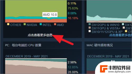 steam怎么检查显卡更新 Steam硬件调查报告的查看方法