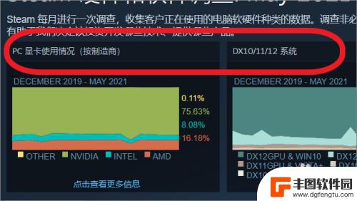 steam怎么检查显卡更新 Steam硬件调查报告的查看方法