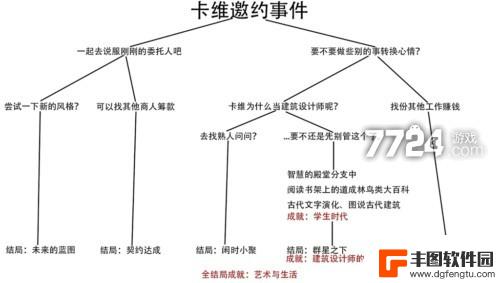 原神邀约任务一图流 原神卡维邀约事件攻略