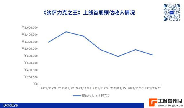 B站今年最后一款产品，《纳萨力克之王》数据如何？