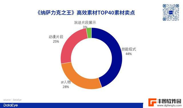 B站今年最后一款产品，《纳萨力克之王》数据如何？