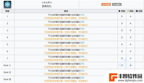 明日方舟ff0技能 明日方舟ff0技能详细介绍