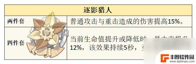 原神莱欧斯利圣遗物推荐词条 原神莱欧斯利圣遗物套装词条搭配推荐