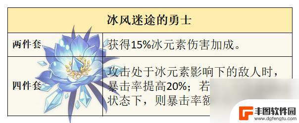 原神莱欧斯利圣遗物推荐词条 原神莱欧斯利圣遗物套装词条搭配推荐