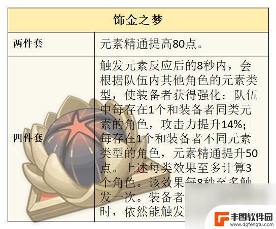 原神莱欧斯利圣遗物推荐词条 原神莱欧斯利圣遗物套装词条搭配推荐