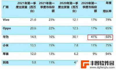 华为手机跟荣耀手机有什么区别 荣耀手机和华为手机有什么不同