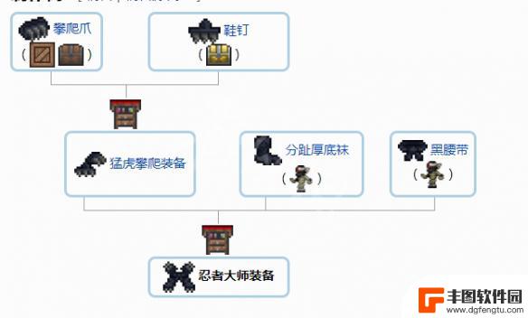 泰拉瑞亚饰品合成表1.4 泰拉瑞亚1.4配饰合成表