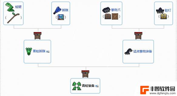 泰拉瑞亚饰品合成表1.4 泰拉瑞亚1.4配饰合成表