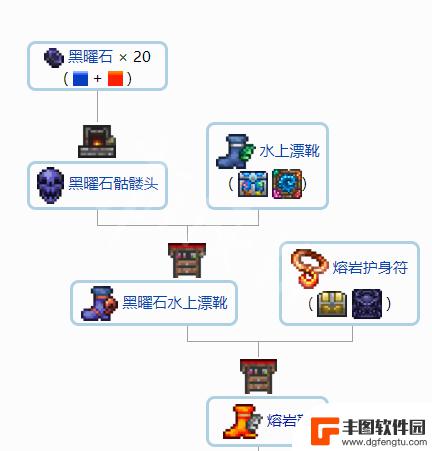 泰拉瑞亚饰品合成表1.4 泰拉瑞亚1.4配饰合成表