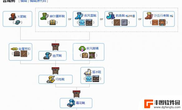 泰拉瑞亚饰品合成表1.4 泰拉瑞亚1.4配饰合成表