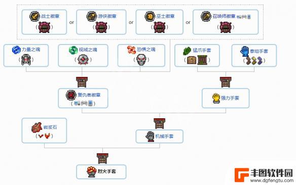 泰拉瑞亚饰品合成表1.4 泰拉瑞亚1.4配饰合成表