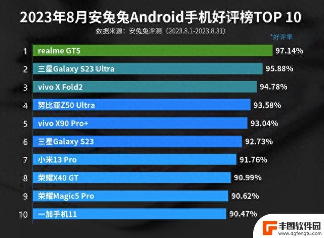 最新手机好评榜洗牌：小米遗憾跌至第七，第一名意料之中