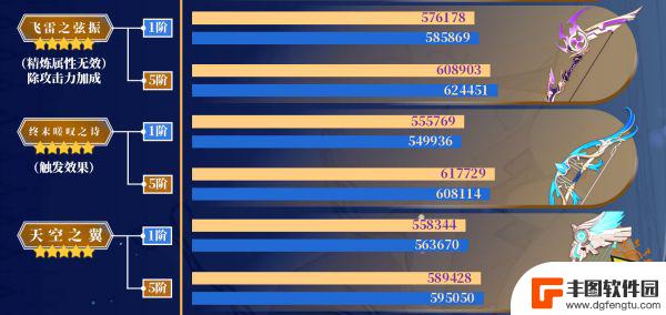 原神甘雨的武器选择什么 原神甘雨五星武器推荐