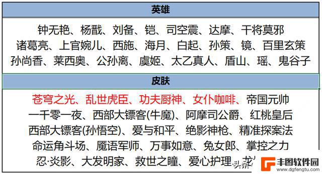 迎接除夕，获得史诗级皮肤，消费点券双倍积分，还有三款神秘全新皮肤