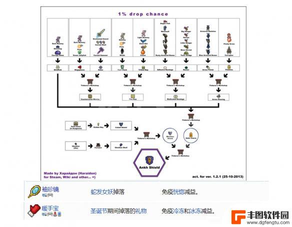 泰拉瑞亚 装备合成 《泰拉瑞亚》1.4版本配饰怎么合成