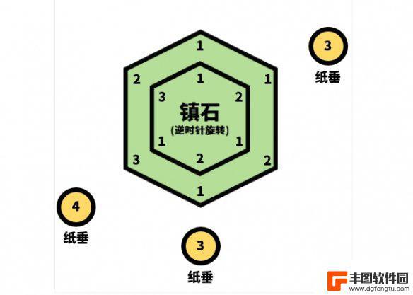 原神清籁逐雪记其三攻略 原神手游清籁逐雷记其三解谜攻略