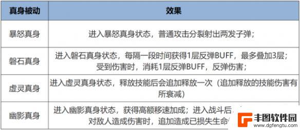 王者荣耀新增英雄 王者荣耀觉醒之战真身降临最强英雄推荐