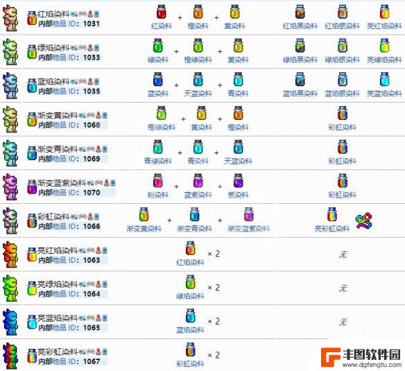 泰拉瑞亚金色染料怎样 泰拉瑞亚 染料大全