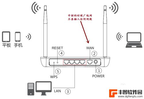 用手机怎么设置中继 手机设置无线路由器WiFi中继步骤