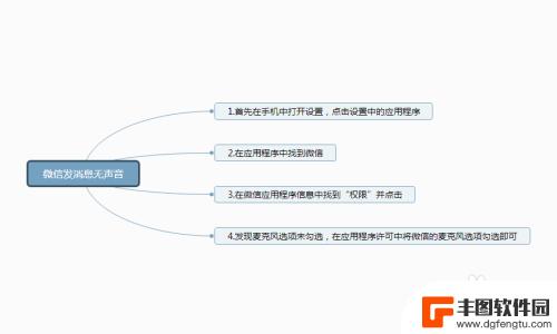 手机微信发语音没声音怎么回事 微信语音播放无声音怎么办