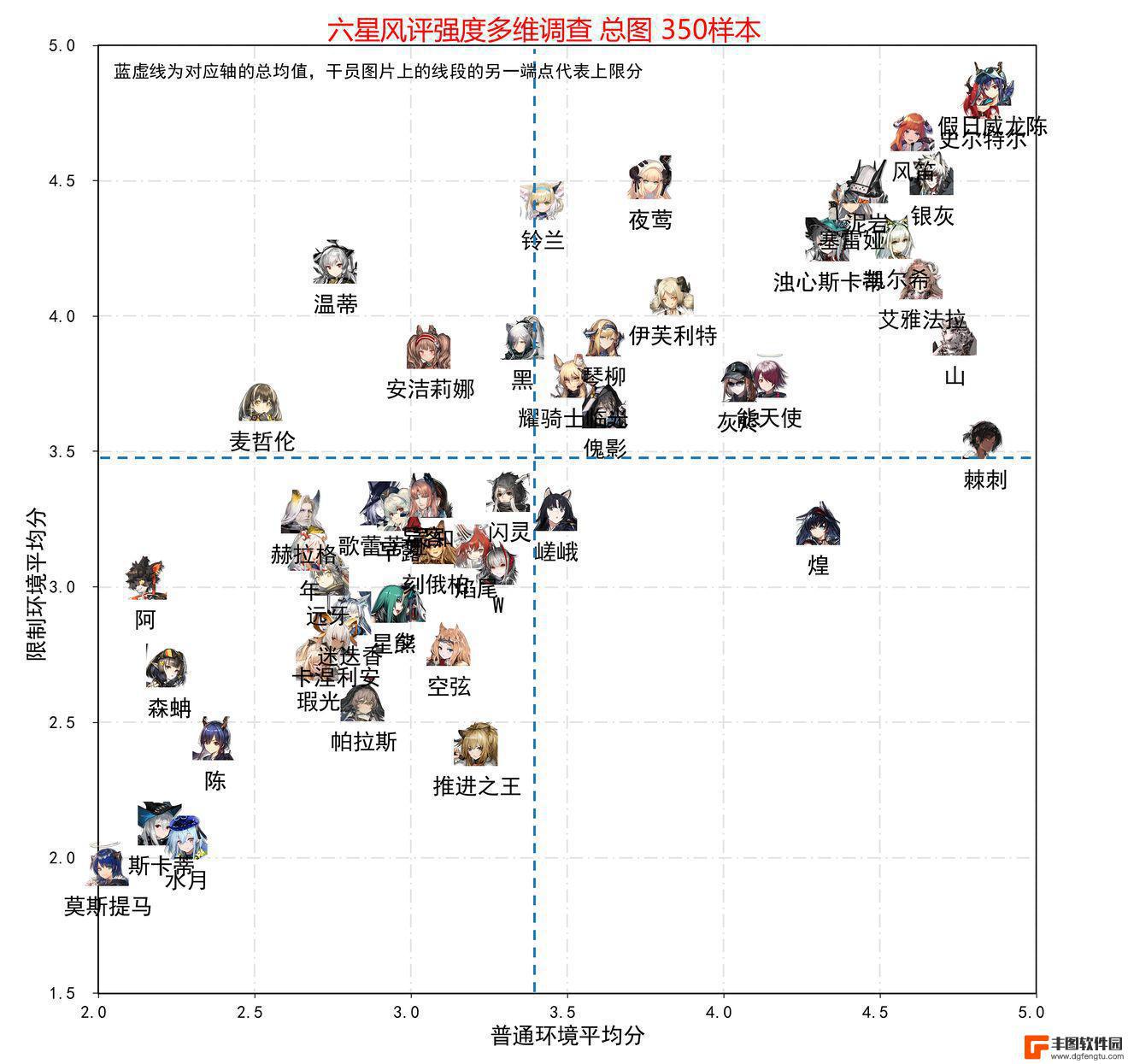 明日方舟法师排名 明日方舟干员强度榜2023最新排名