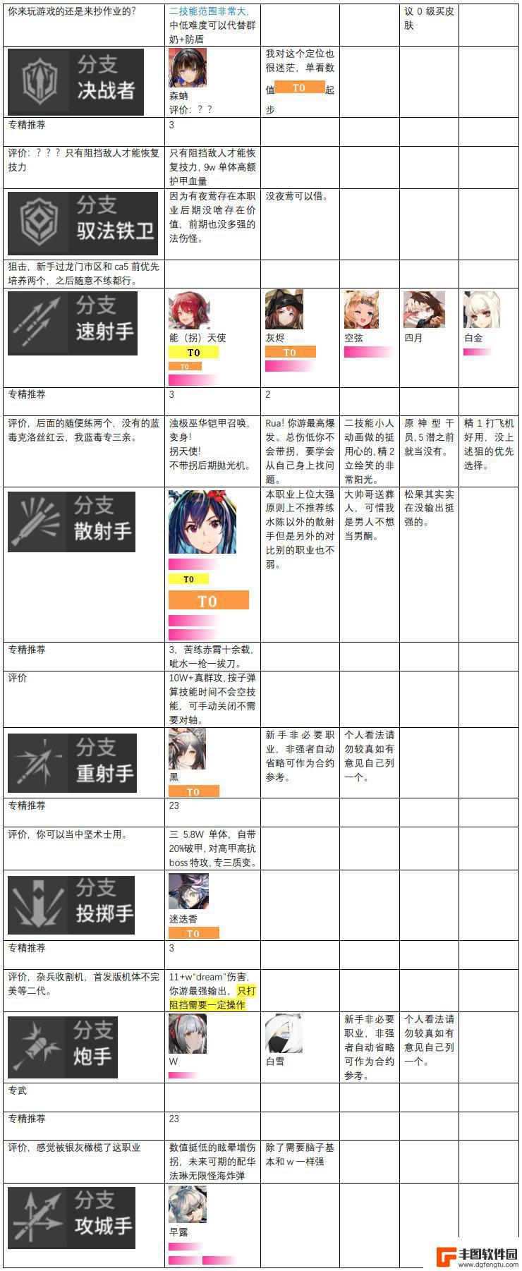 明日方舟法师排名 明日方舟干员强度榜2023最新排名