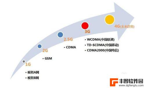 手机为什么变2g网 手机4G网络变成2G网络怎么办