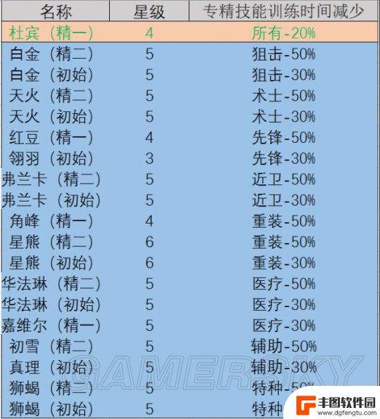 明日方舟基岩干员 明日方舟最强干员推荐