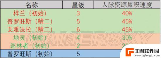 明日方舟基岩干员 明日方舟最强干员推荐