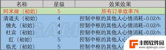 明日方舟基岩干员 明日方舟最强干员推荐