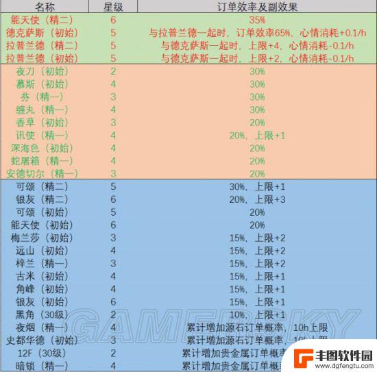 明日方舟基岩干员 明日方舟最强干员推荐