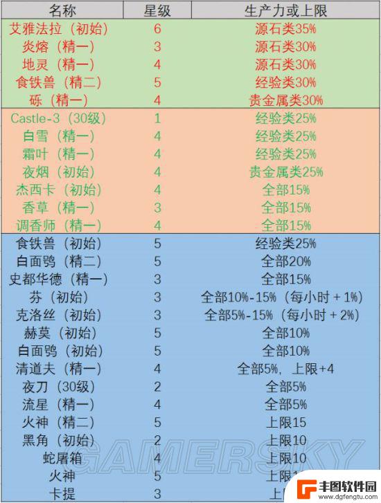 明日方舟基岩干员 明日方舟最强干员推荐