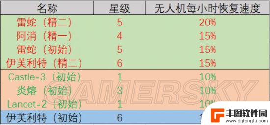 明日方舟基岩干员 明日方舟最强干员推荐