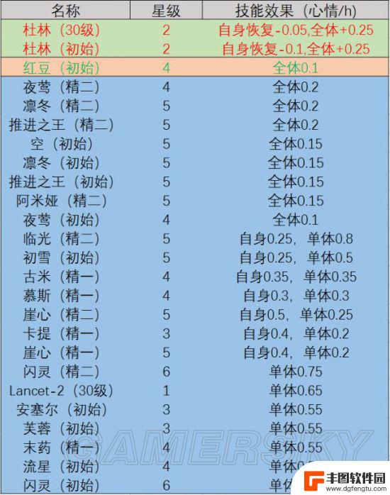 明日方舟基岩干员 明日方舟最强干员推荐