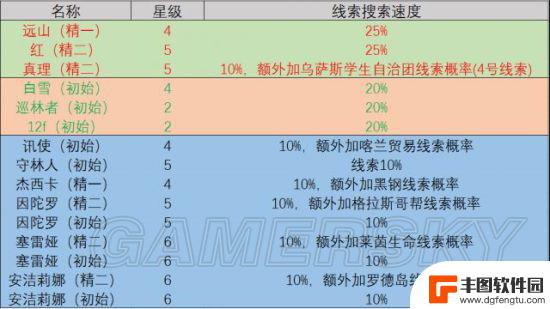 明日方舟基岩干员 明日方舟最强干员推荐